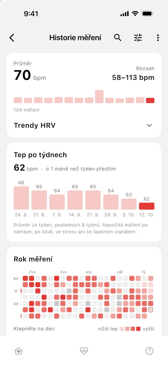 Historie měření s týdenním trendem tepu a ročním kalendářem
