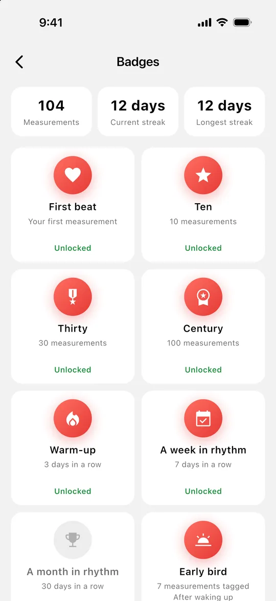 Badges for measuring regularly and a day streak