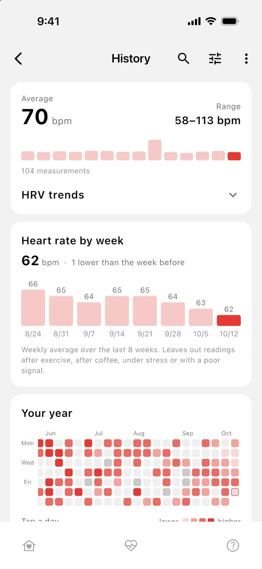 History with a weekly heart rate trend and a year calendar
